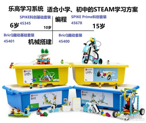 樂高教育全新發(fā)布 樂高學(xué)習系統(tǒng) ,是什么呢 我們來聊一聊 來看看真正的樂高教育 樂高機器人