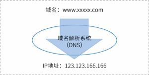 淺談工業(yè)互聯(lián)網(wǎng)標(biāo)識(shí)解析體系的安全標(biāo)識(shí)機(jī)制